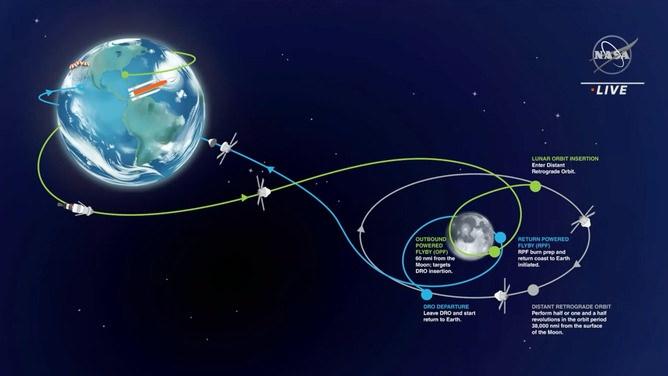 50 yıl sonra ilk kez gerçekleşecek! NASA çılgın proje için gönüllü arıyor!