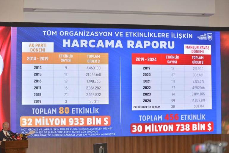 Mansur Yavaş'tan 'konser soruşturması' açıklaması: Lekelenmeme hakkı var