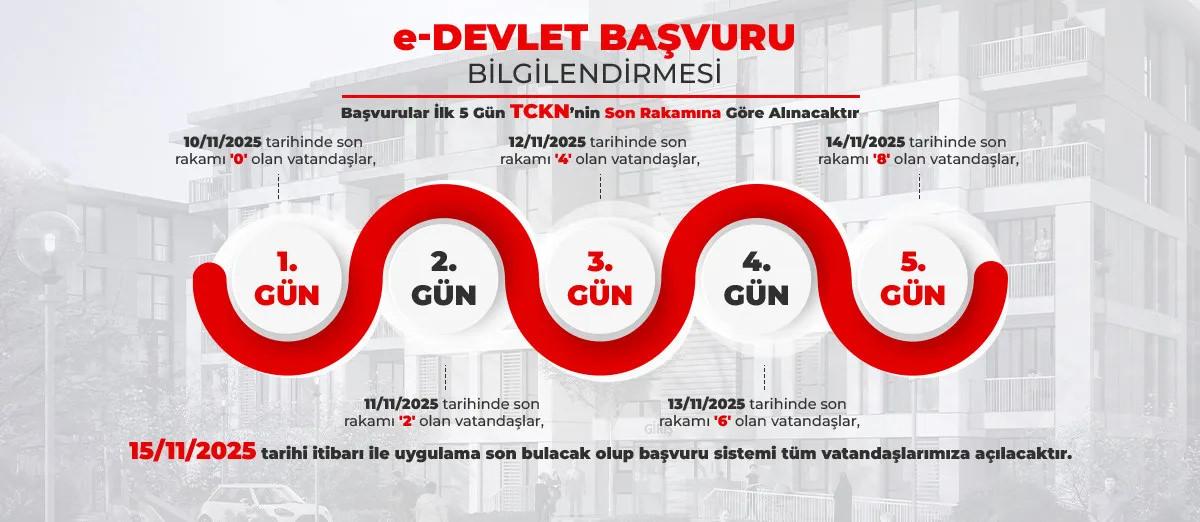 e-Devlet TOKİ başvuru ekranı: T.C. kimlik No'ya göre başvuru tarihleri