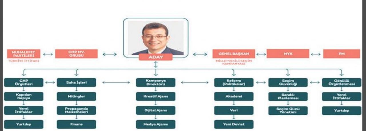 Kadriye Kasapoğlu'nun telefonundan çıktı! Türkiye'yi ele geçirme planı