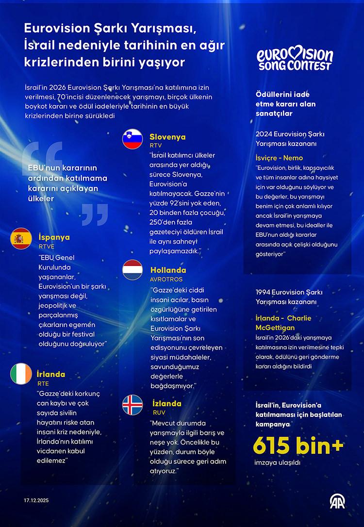 İsrail Eurovision’un sonunu getirebilir! Yarışmada siyasi karar polemiği: Oy için anlaştı