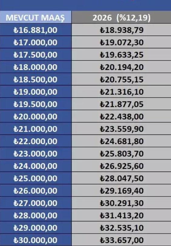 Cevdet Yılmaz'dan en düşük emekli aylığı açıklaması! Kritik toplantı bugün