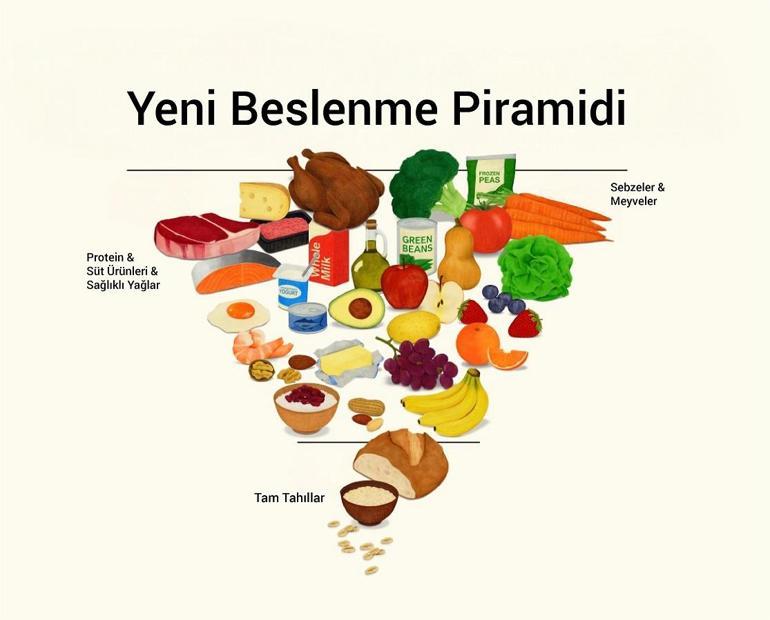 ‘Türkiye, fazla kilo ve obezite açısından en üst sırada yer alıyor’