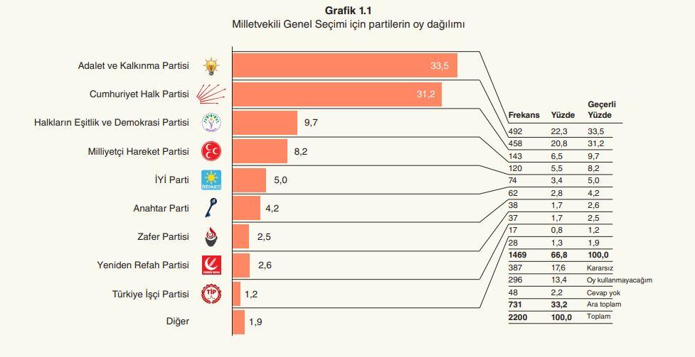 Oy oranında birinci çıktı: Türkiye'nin savaş durumunda görmek istediği lider...