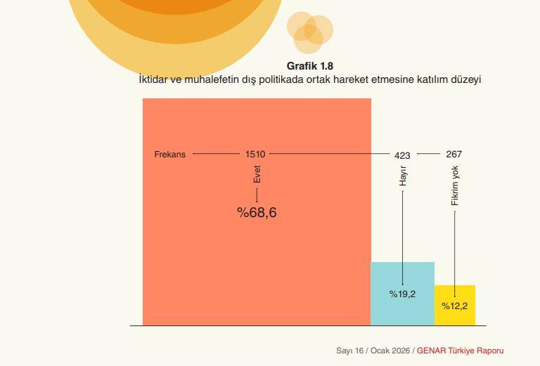 Oy oranında birinci çıktı: Türkiye'nin savaş durumunda görmek istediği lider...