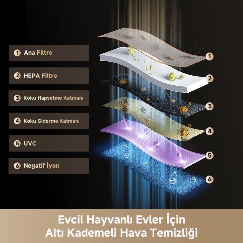 Dreame FP10 detaylı analiz: Evcil hayvan tüylerini kendi kendine toplayan hava temizleyici